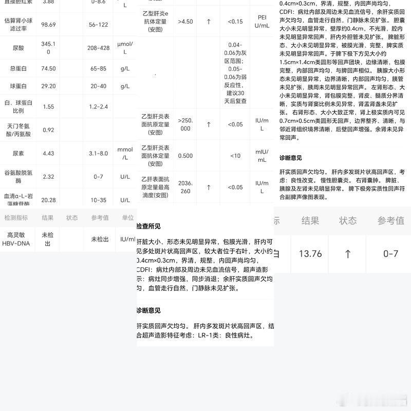 #乙肝[超话]# 梁医生你好，小三阳挺多年了，现年快40了。应该是小学时候发现的