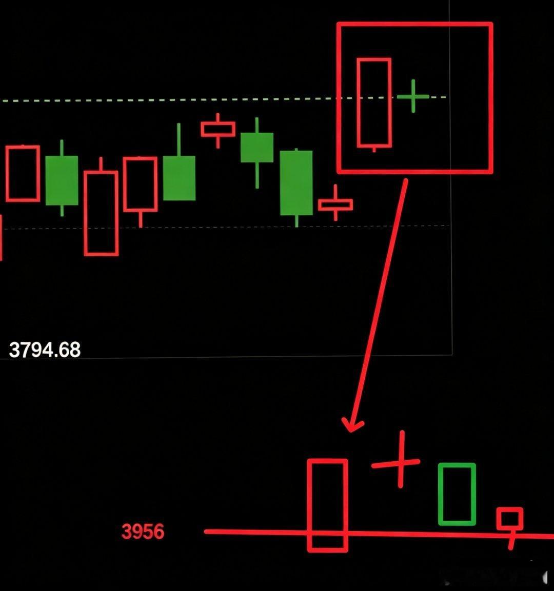 今天盘面看似震荡纠结、多空难辨，实则背后资金逻辑一脉相承。抛开杂乱分时，咱们用日
