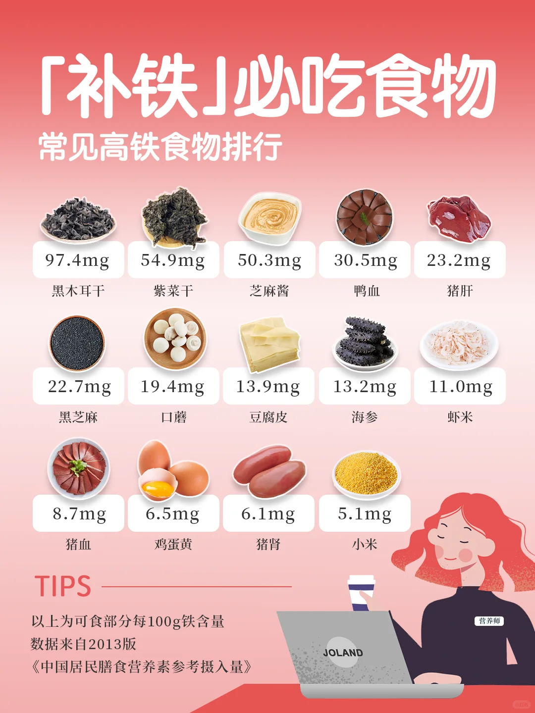 合集｜常见7️⃣ 种矿物质食物含量排行