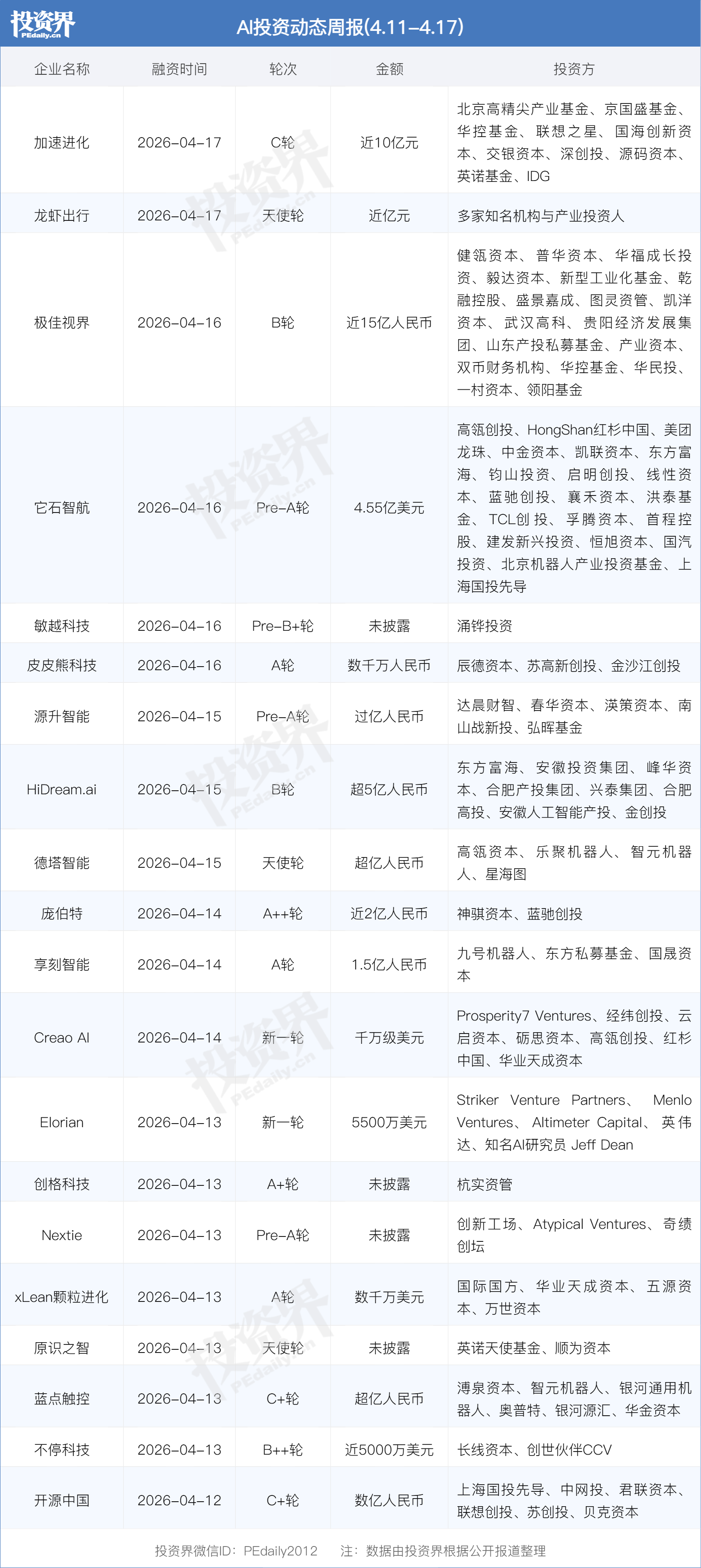 投资界AI周报 | 挖角DeepSeek员工