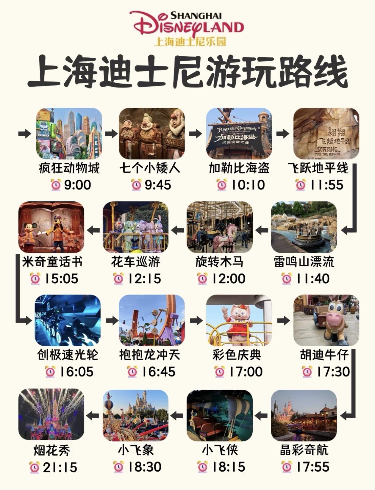 上海迪士尼游玩路线指南，避开人流，拒绝排队，顺序千万别搞反了[燃烧的心]