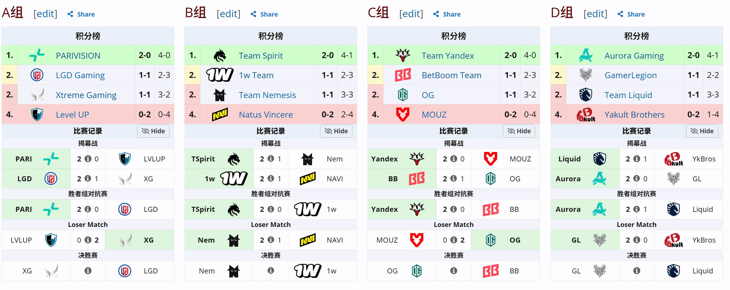 DOTA2 大型第三方赛事BLAST SLAM第八季比赛预告 HOHO-----
