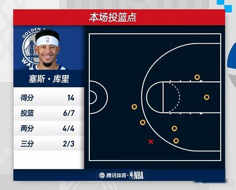 叫库里的，都差不了！雷霆vs勇士