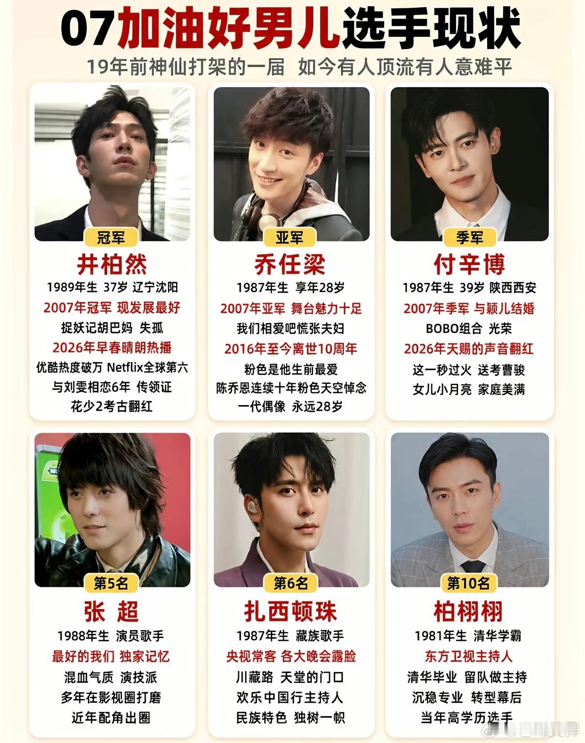 07年加油好男儿现状，早已物是人非 ​​​