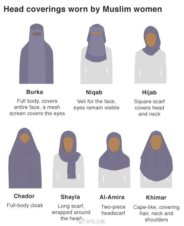 罩袍头巾的7种常见穿戴，不懂就问，某经对信了教的男性有规定穿戴吗？ ​​​