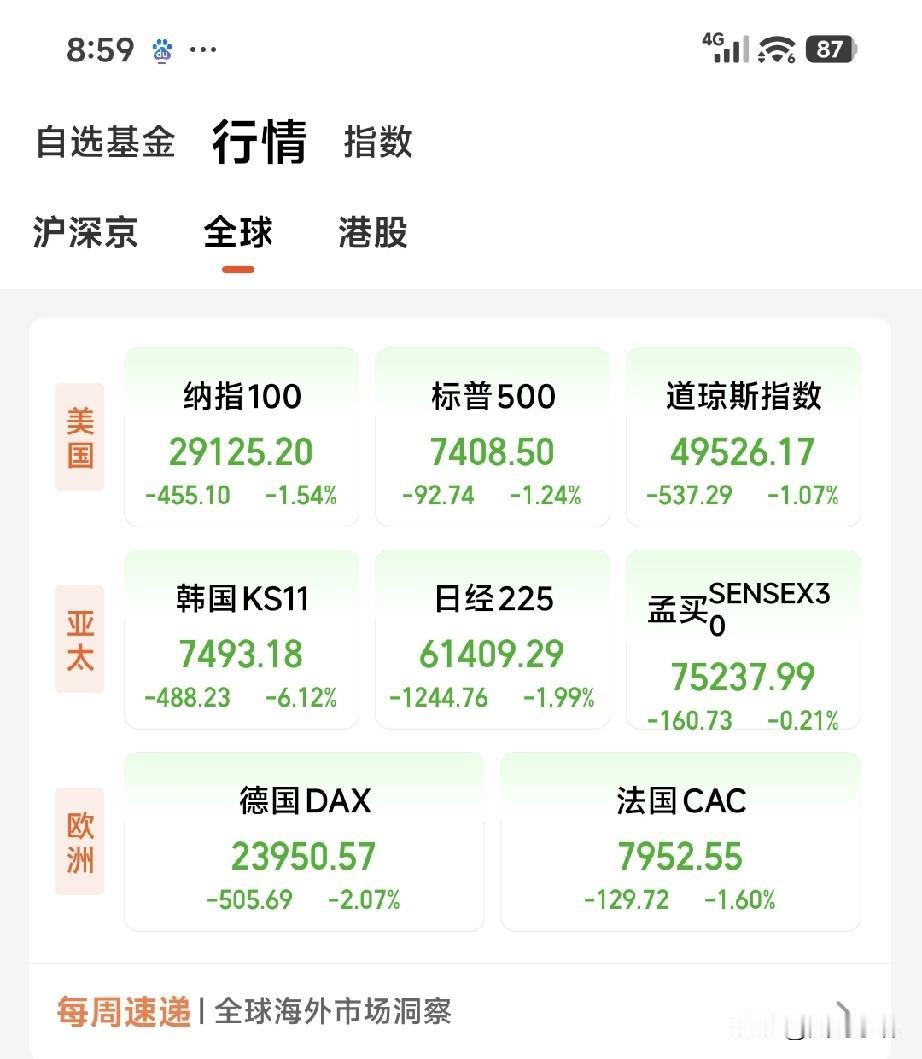 看着前两天的盘面，我算是悟了。咱们的大A股，向来是“别人笑我太疯癫，我笑他人看不