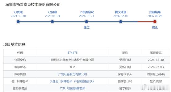 北交所IPO两家过会终止审核的案例，一个是没有提交注册，一个是注册阶段，来自同一