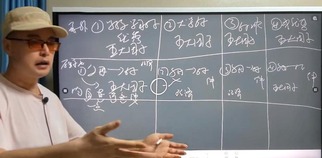 小明老师深度解读《真实案例实操精讲训练》第二季第八讲
1心理咨询的逻辑推理方法论