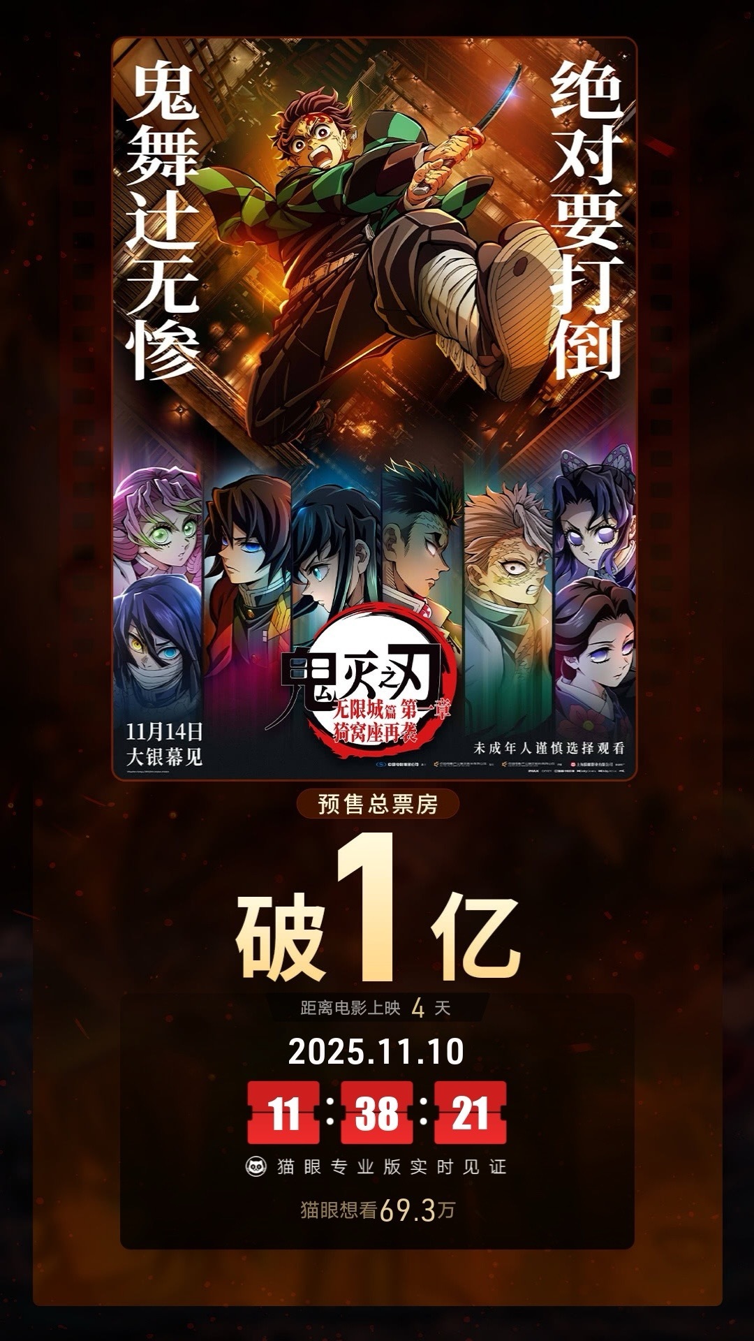 鬼灭之刃预售票房破亿据猫眼专业版数据，《鬼灭之刃：无限城篇 第一章 猗窝座再袭》