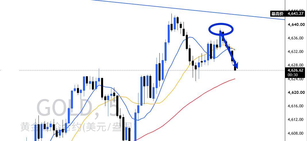 今日第四波内部实盘4637空单在4627止盈拿下100点利润传奇交易员杰西·利弗