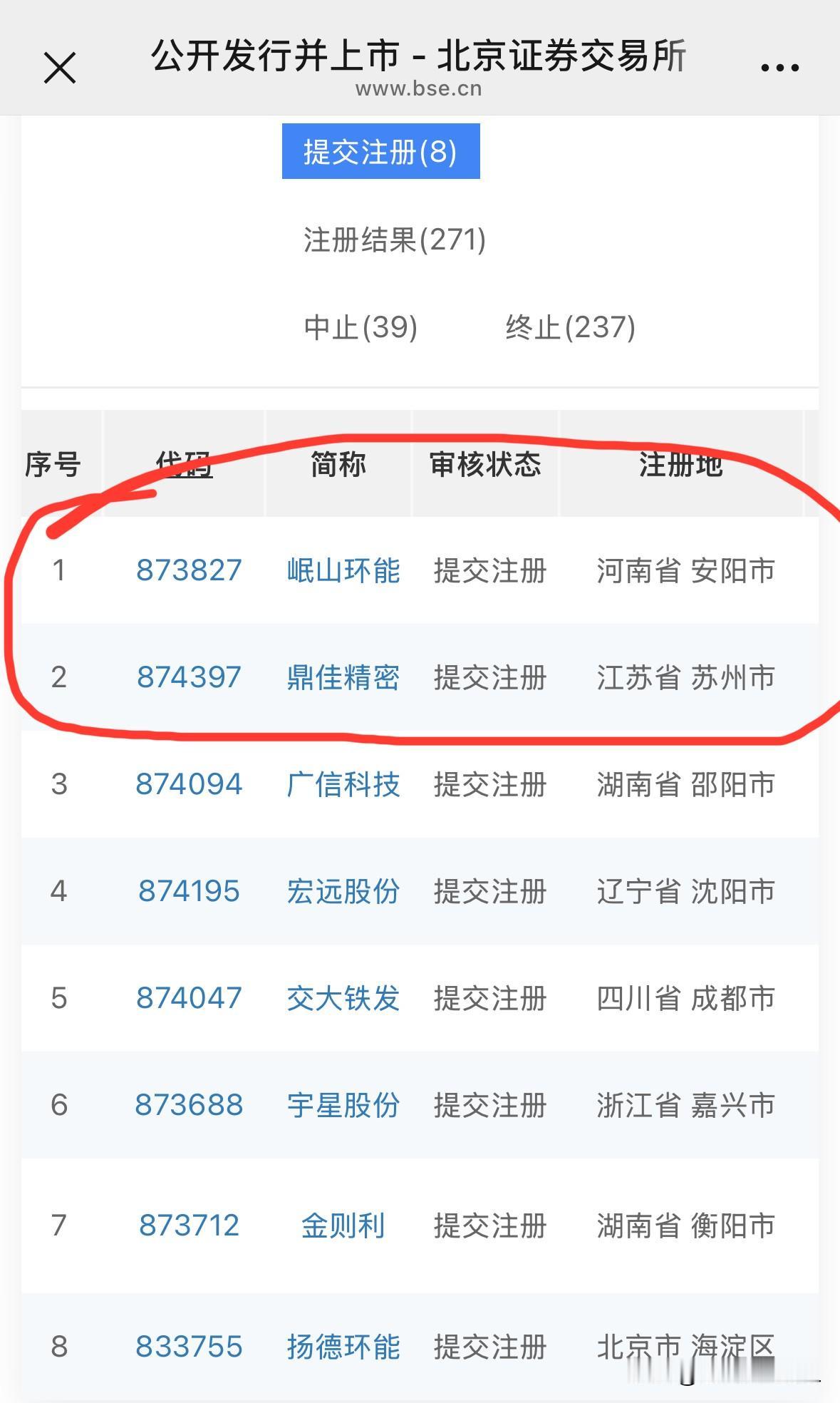 又有两只北交所股票提交注册

北交所官网显示，岷山环能高科股份公司（简称“岷山环