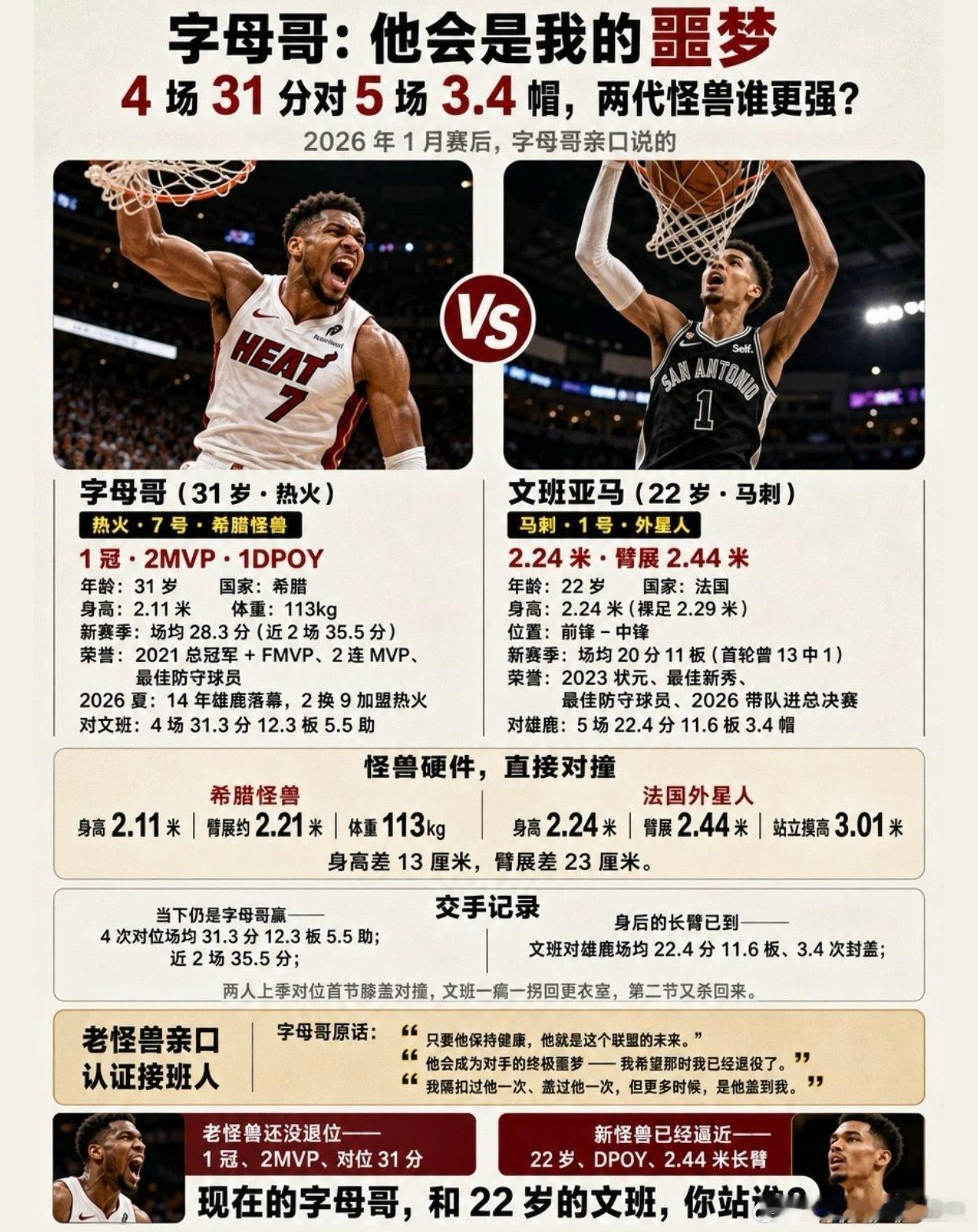 字母哥亲口认证 文班是他的噩梦。字母哥 文班亚马nba巅峰对决 nba球员排名 
