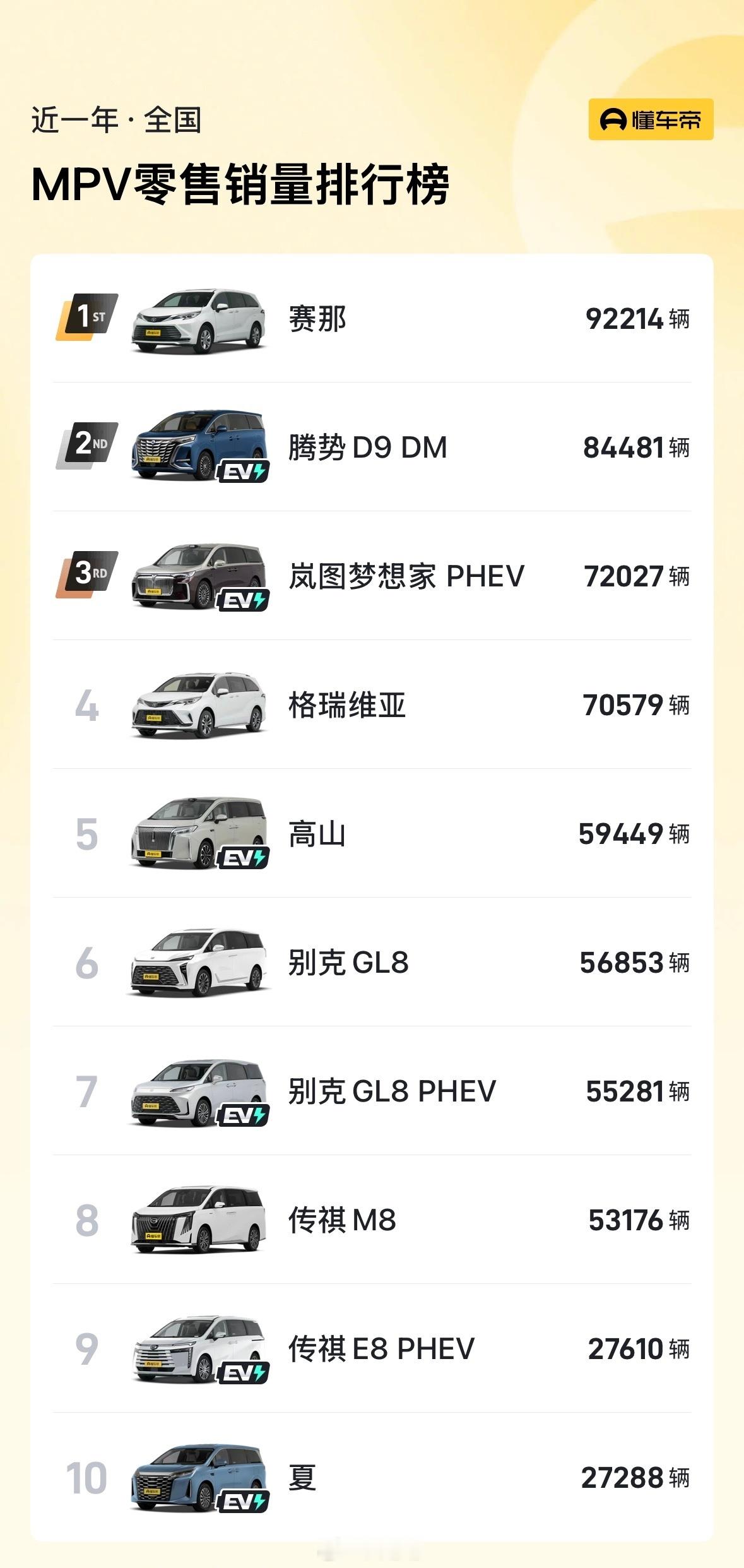 MPV 市场在舆论场上，真的还算是一片相对安静的市场。看看 2025年 MPV 