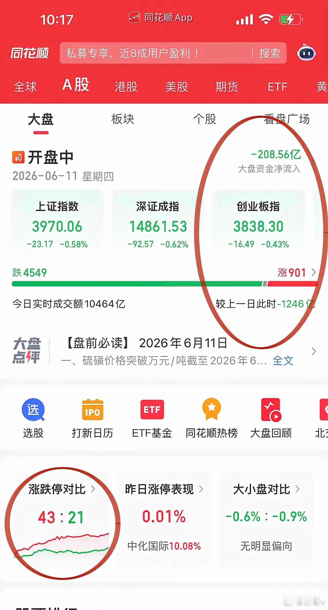 A股半导体逆市爆发A股开盘半小时面临超强干扰波！光器件和半导体设备早盘猛拉，盛美