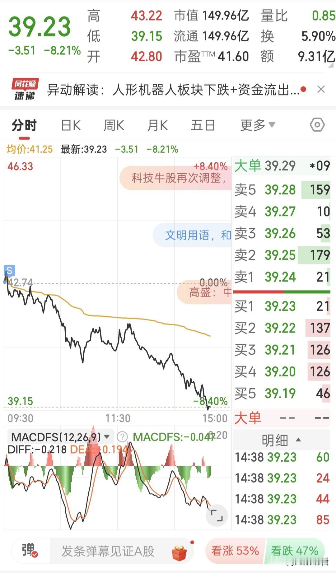 今天果断清仓，完美躲过大劫，前几天就觉得不对，准备清仓；看来要暂时躲避一个月，再