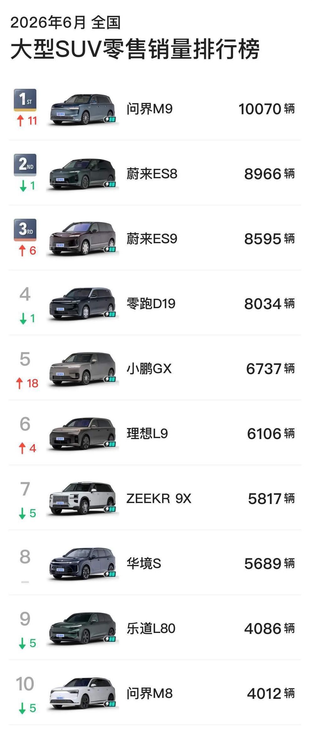今天一场产品讨论，我说到一个观点，不一定对哈，和各位朋友探讨一下：

六座D-S