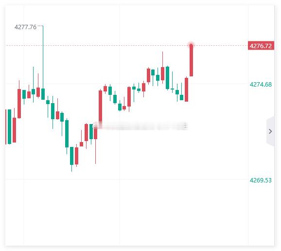 黄金现价4276，防守4282，先看百点黄金原油首席分析导师-冯生黄金金价现货黄