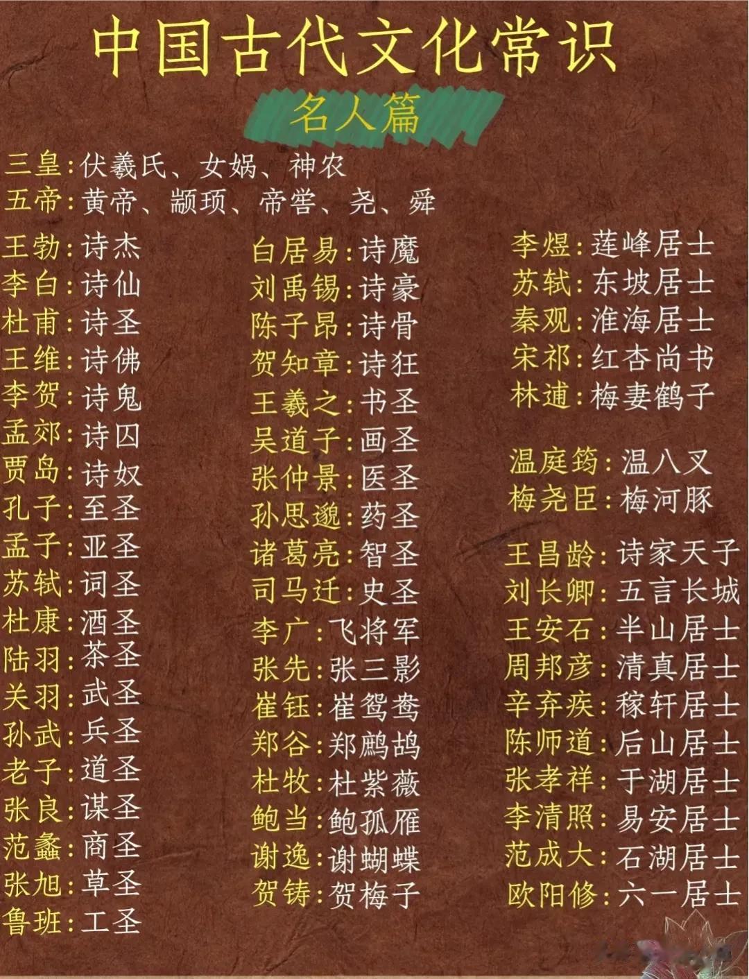 “太贴心了！”不愧是二十年尖子班老师总结出来的中国文学常识，这是我见过整理最全的