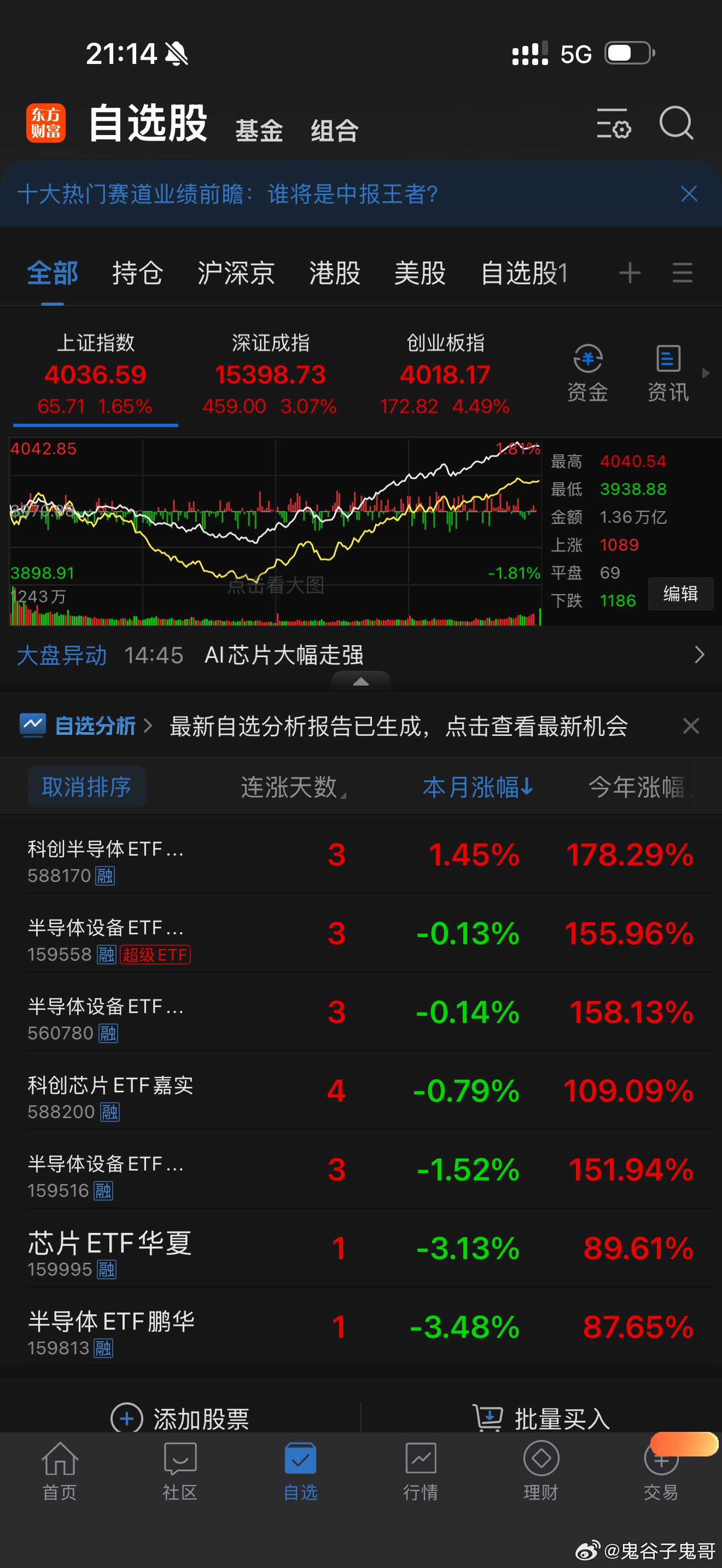 把以下7只半导体ETF都加入自选股，重点买入半导体设备ETF159558！记住鬼