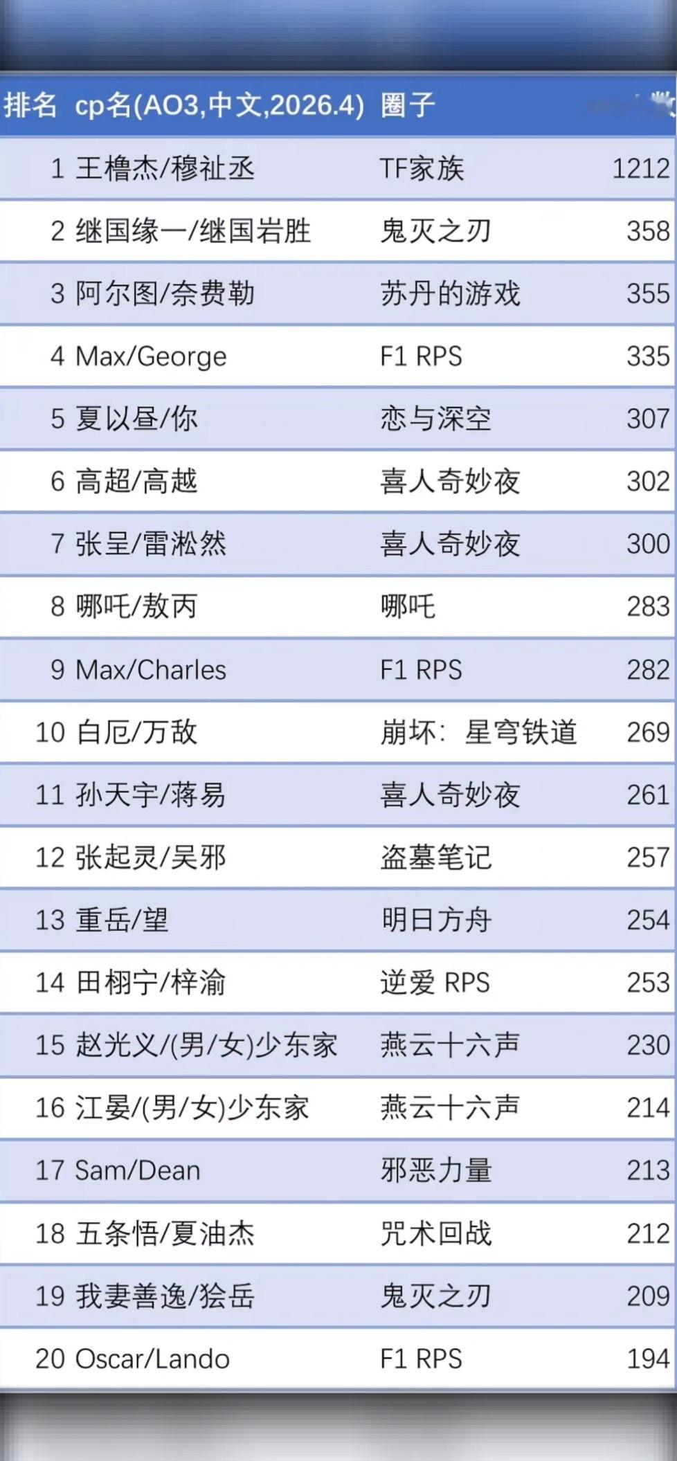 一句话总结第一：苦难是文学的温床 