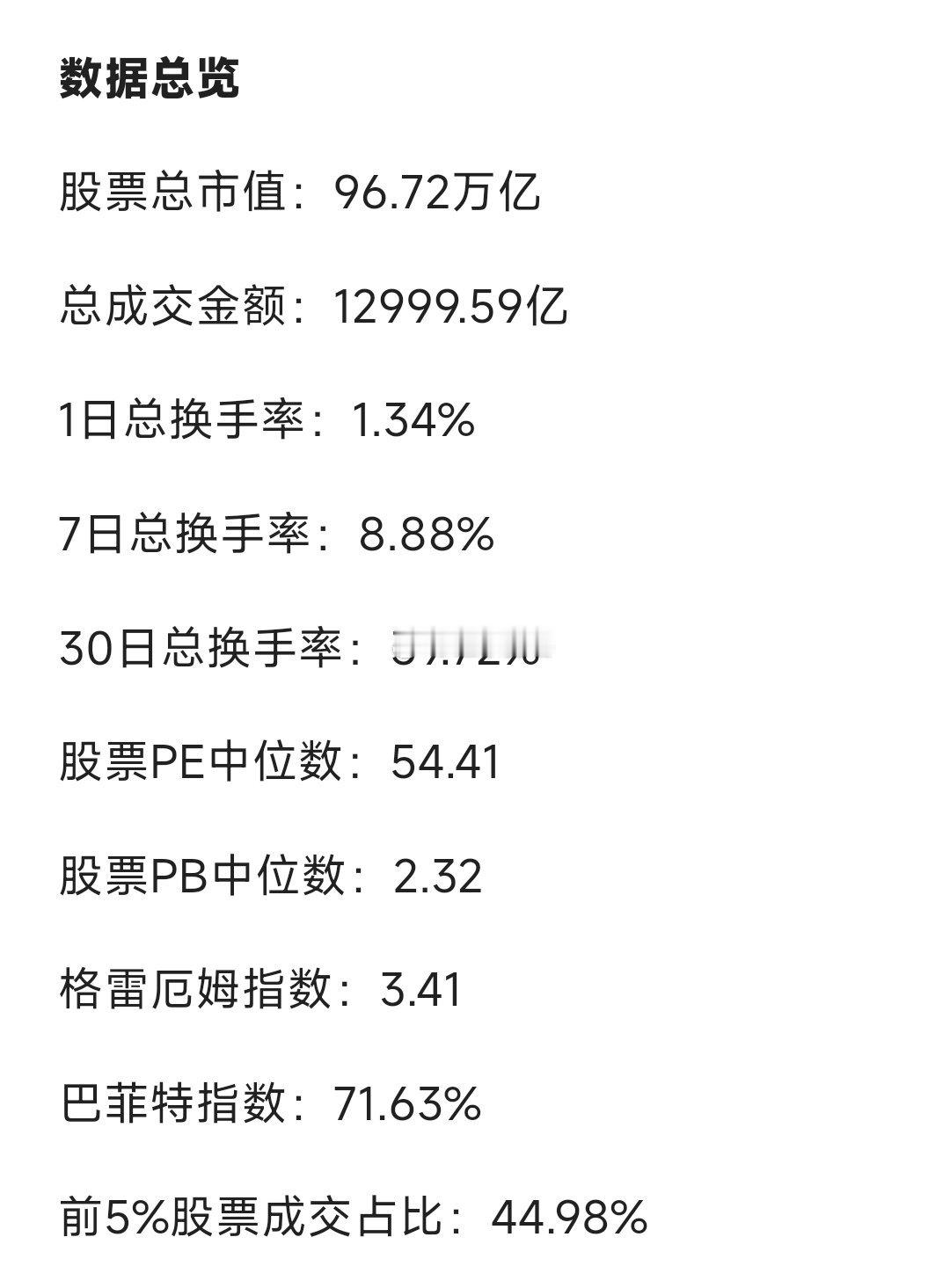 今日A股数据信息差（截止2月5日收盘） 