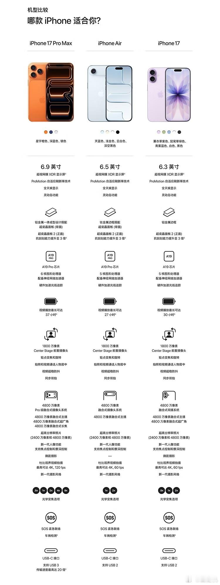 iPhone 17 Pro Max 降价了，17 系列至高直降千元，你会考虑现在