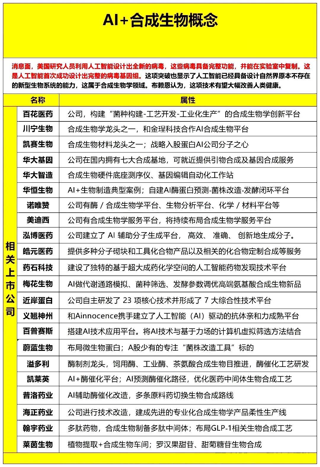 AI医疗赛道彻底火了，资金扎堆进场，这是要起飞了？

今天，AI医疗行情十分亮眼