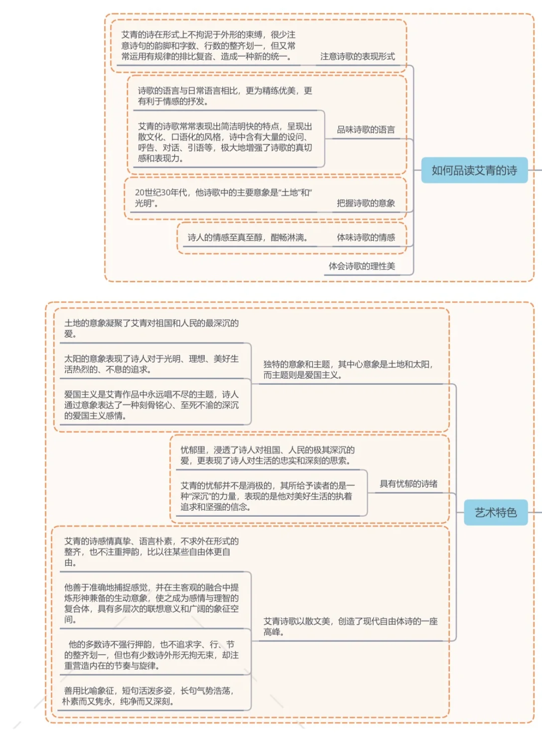 准初三丨如何利用暑假将名著阅读学明白