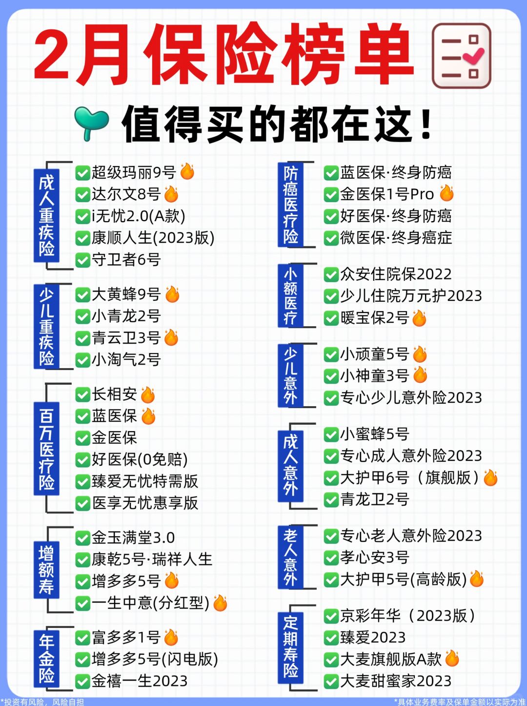 2月最新保险榜单🔥照着买不掉坑！