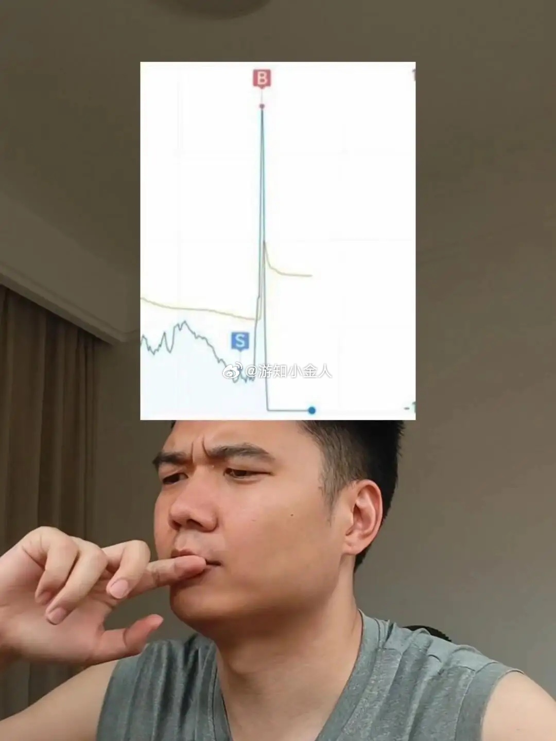 有没有懂行的大佬科普一下，市场这波操作对应的专业叫法是什么？ 