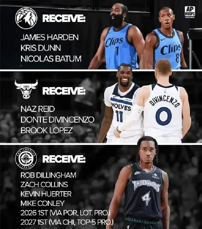 美媒交易方案：快船三方交易得到4首轮，哈登联手华子！
今日，美媒APHoops分