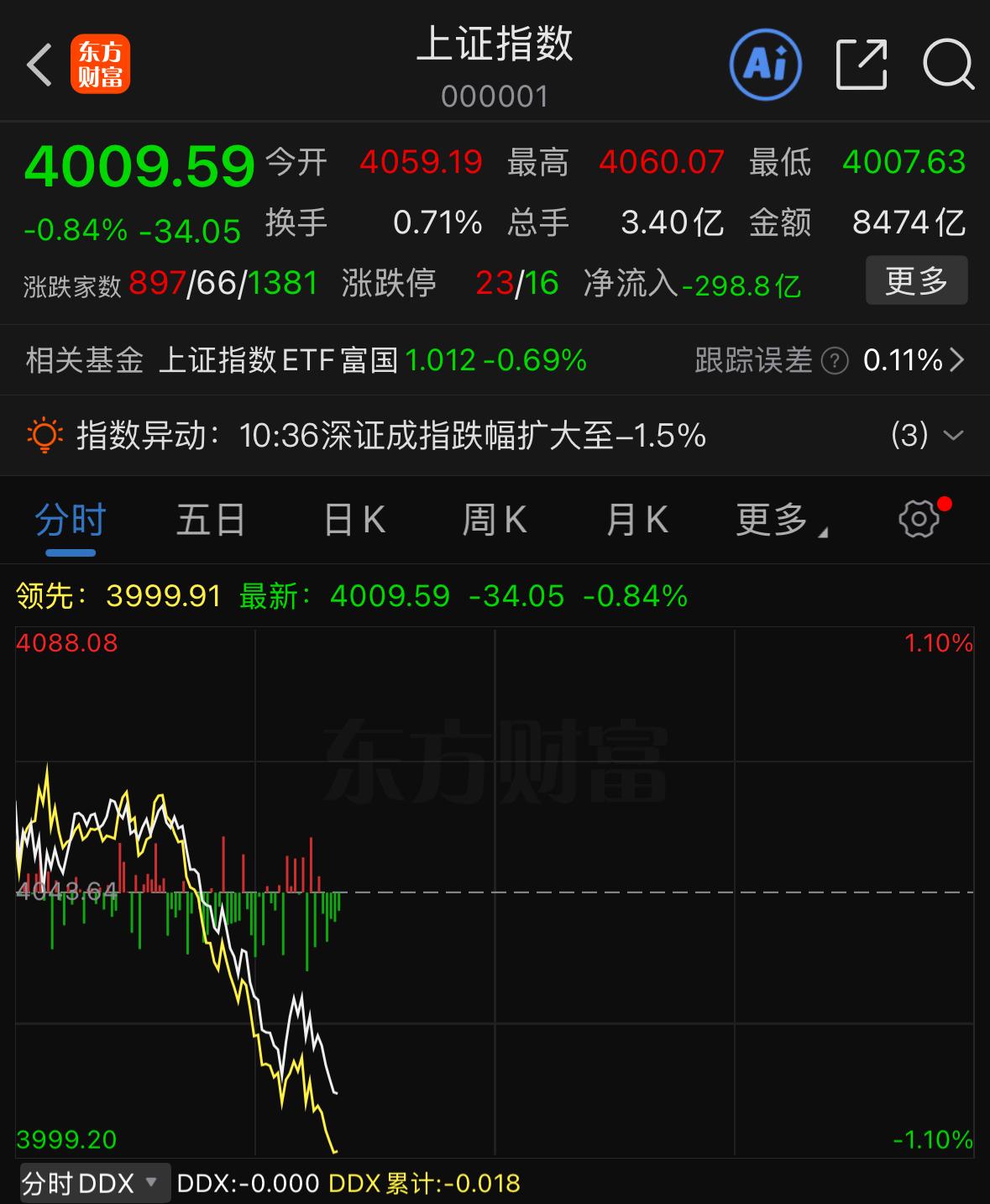 大盘又跳水了！之前吹得火热的波波龙，业绩只做到七万出头，压根没能带动相关大资金走