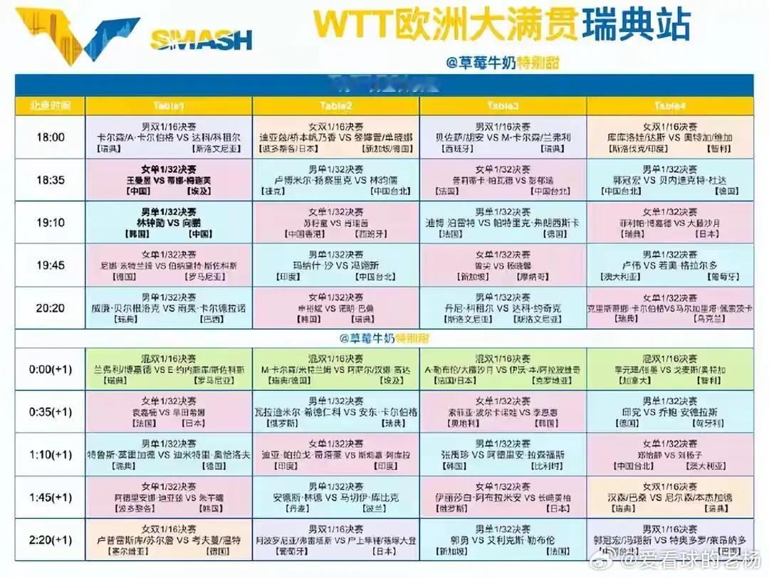 8月11日中央5台今天晚间直播表：CCTV5播国乒！王曼昱首秀北京时间8月11日