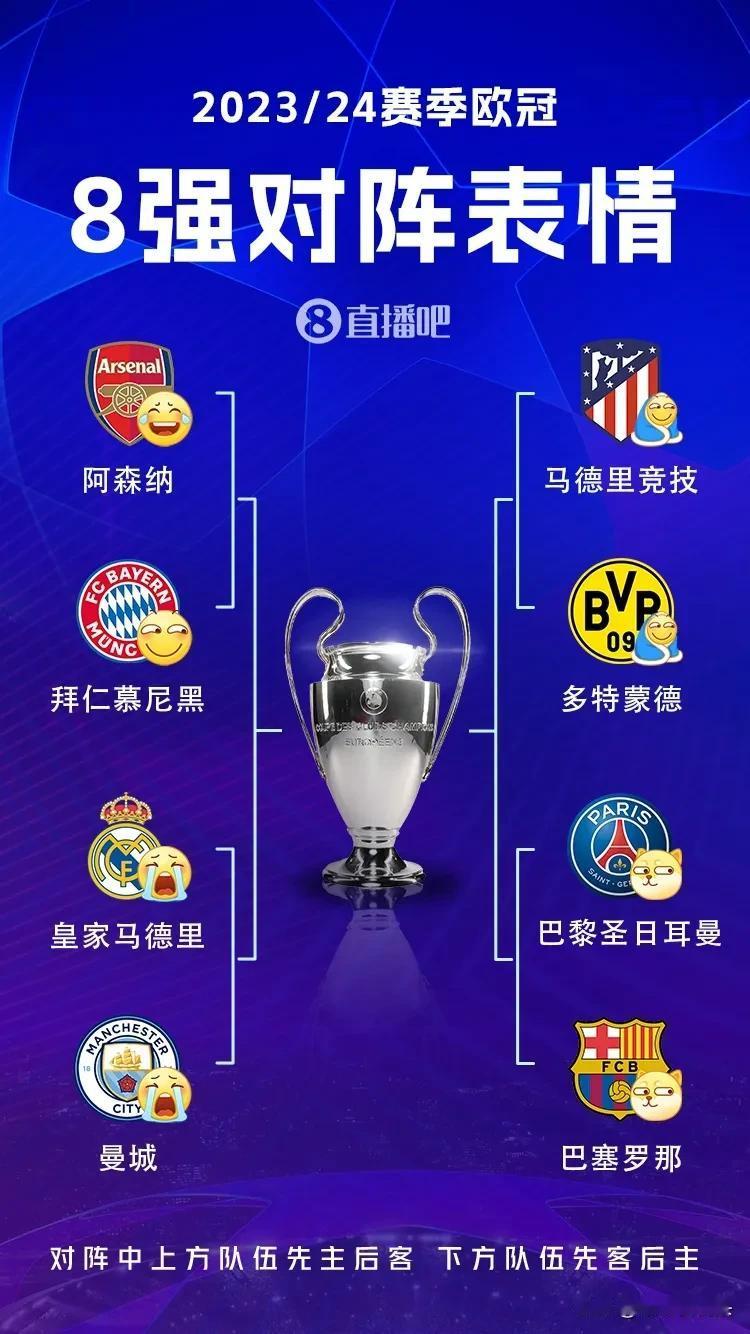 欧冠1/4决赛抽签结果：阿森纳vs拜仁，马竞vs多特，皇马vs曼城，巴黎vs巴萨