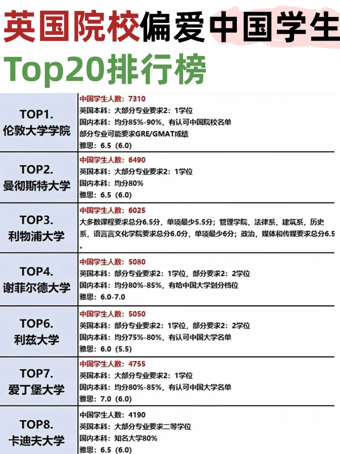 申请英国留学，就选这些偏爱中国学生的院校