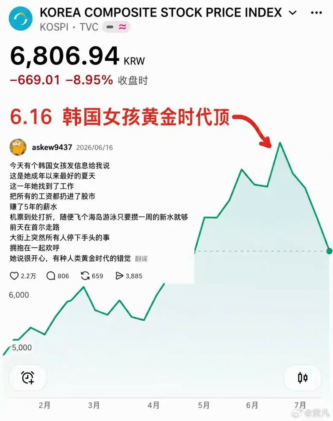 猜猜看，韩股这轮的去杠杆要多长时间才能缓过来？2015年的大A用了4年