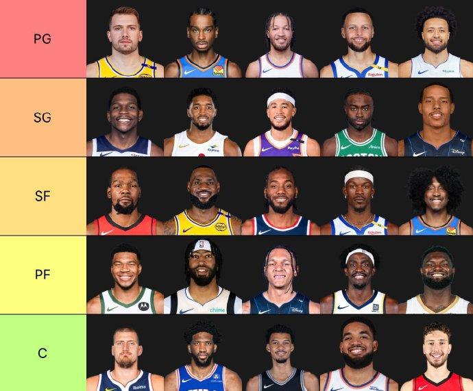 NBA2025-2026赛季各位置前五球员，谁赞成？谁反对？

【控球后卫】东契