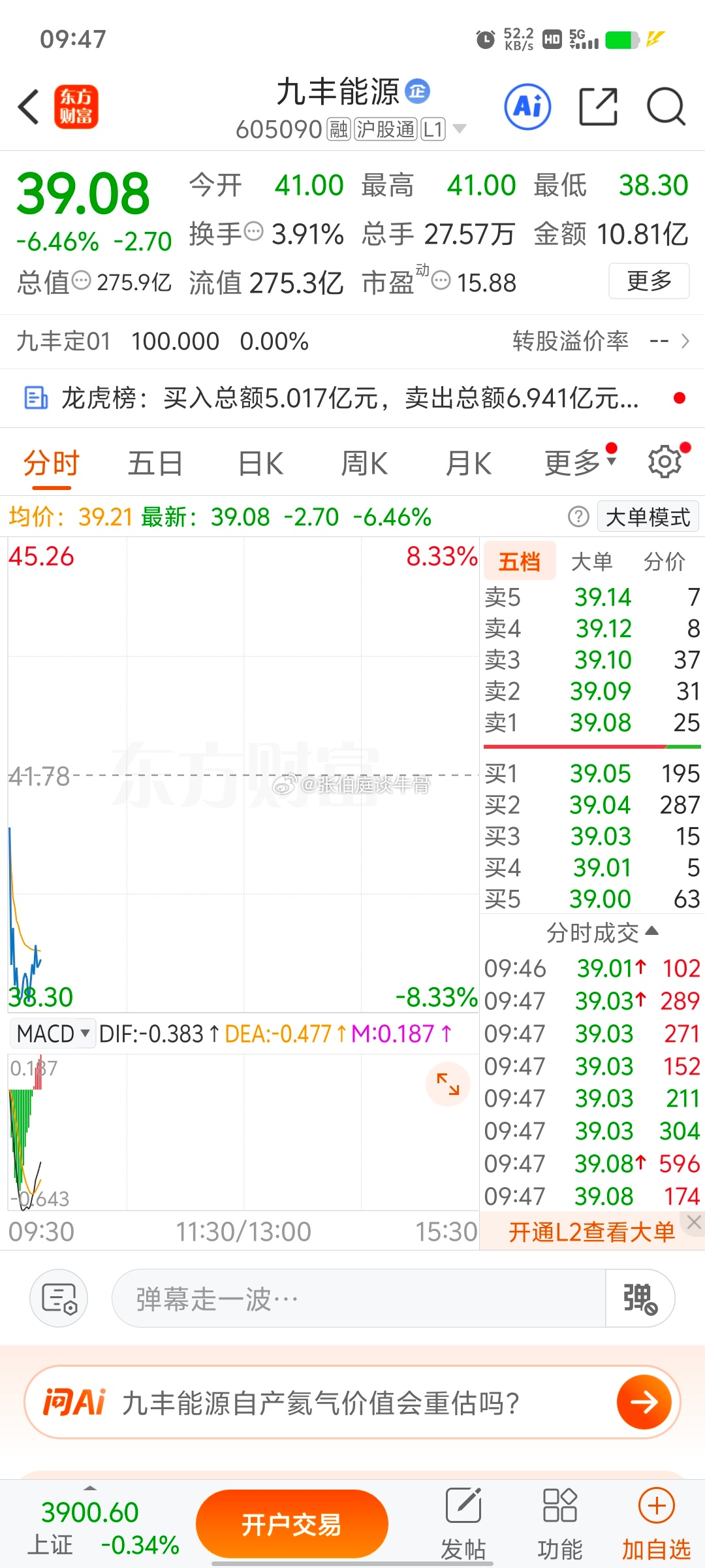 我准备上车九丰能源 sh605090[股票] 