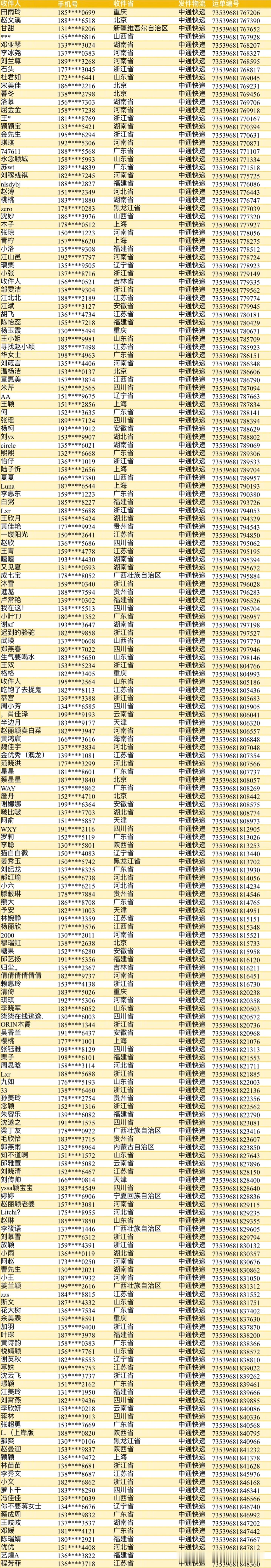 赵丽颖 电影乔妍的心事  [兔子] 球球的宝藏周边追踪报告  ｜颖全球《乔妍的心