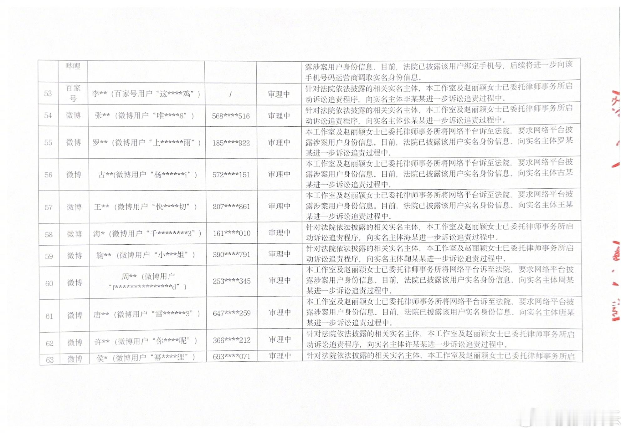 赵丽颖工作室告黑107条 赵丽颖工作室发布告黑情况，共107条，“本工作室将持续