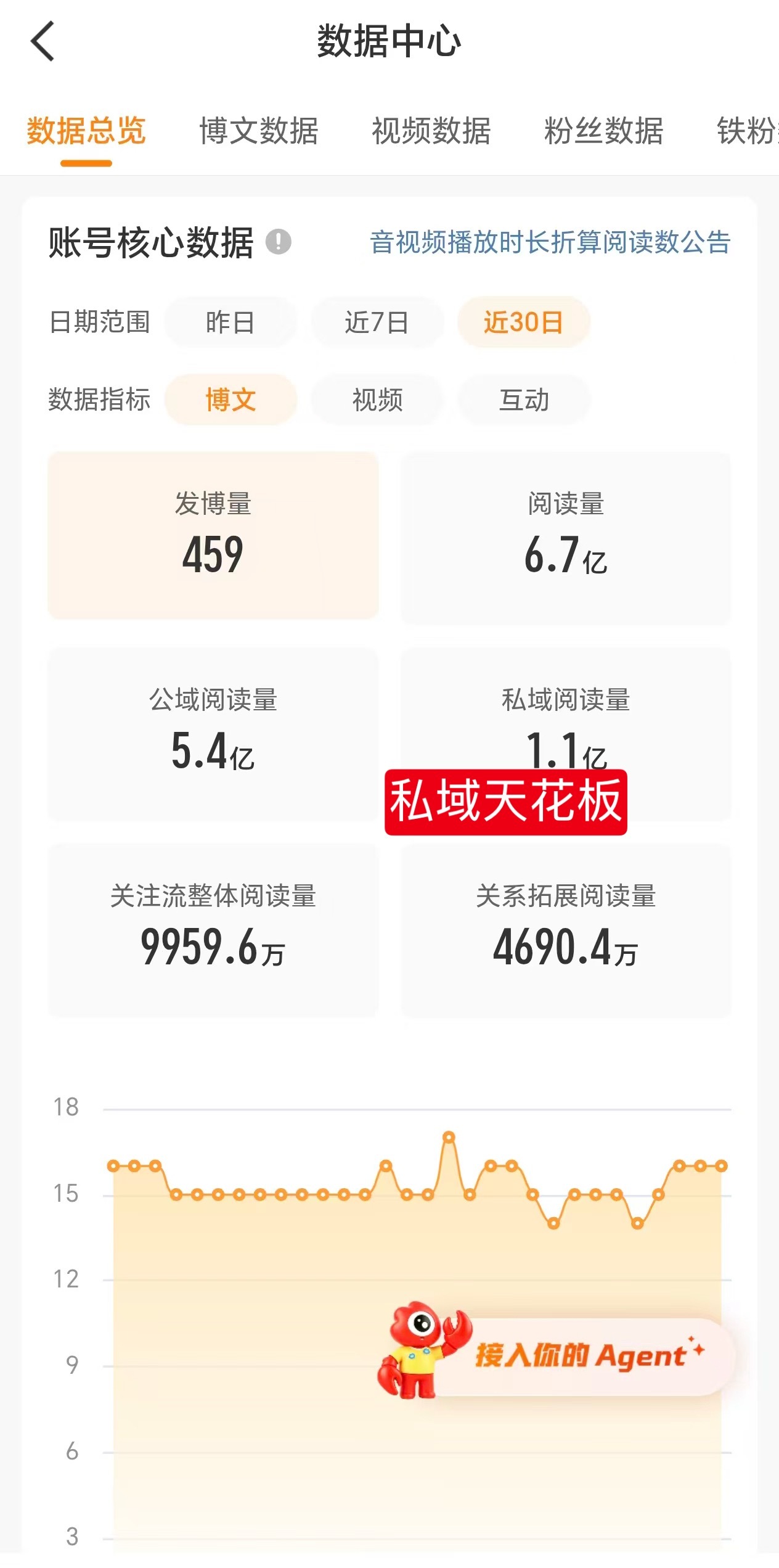 你内心的平静才是最重要的我很难平静啊😐 