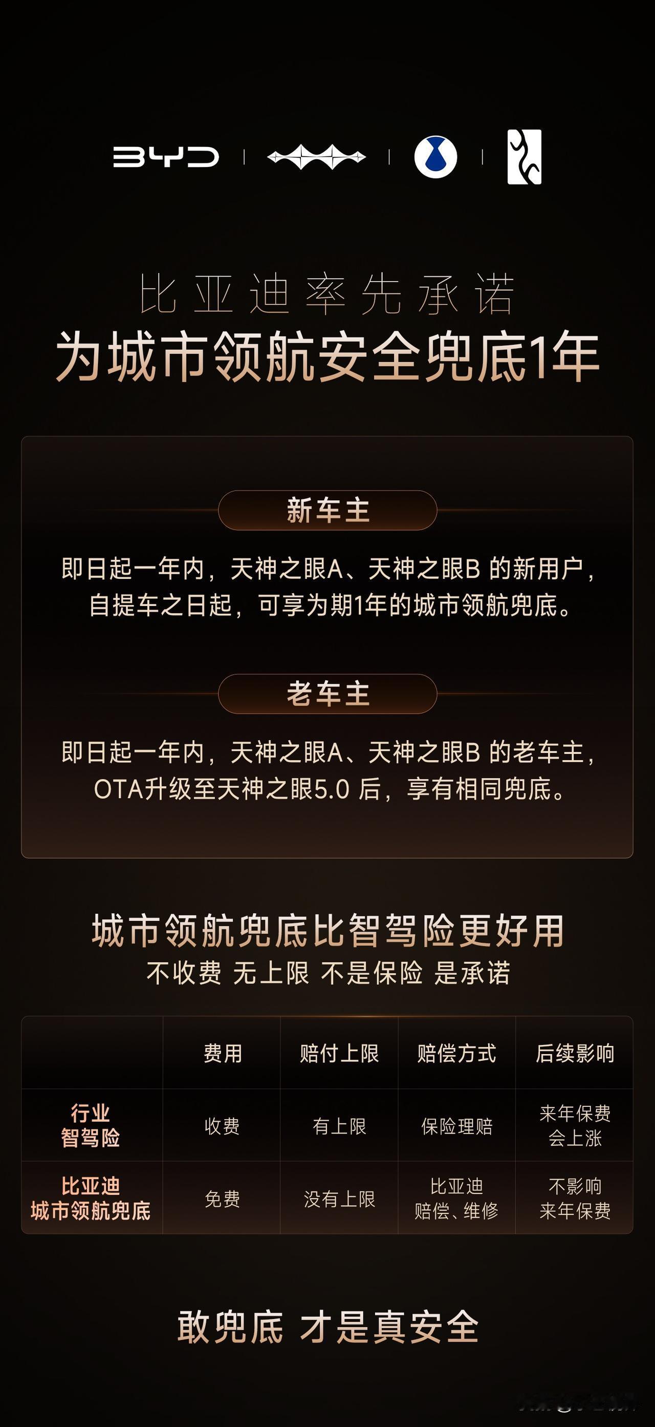 比亚迪兜底城市领航，0收费、无上限、不涨保费

近日，比亚迪在“敢为”智能化战略