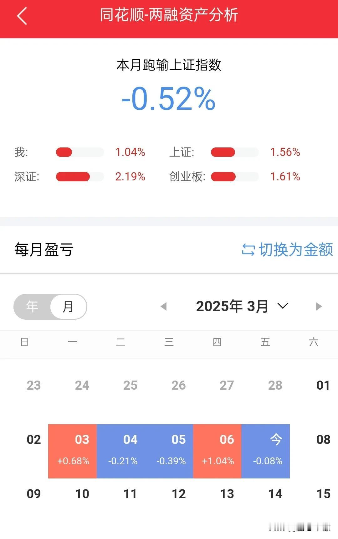 上不去4000点不是你的错，我不怪你，但是不上3400就是你的不对，港股都涨的冒