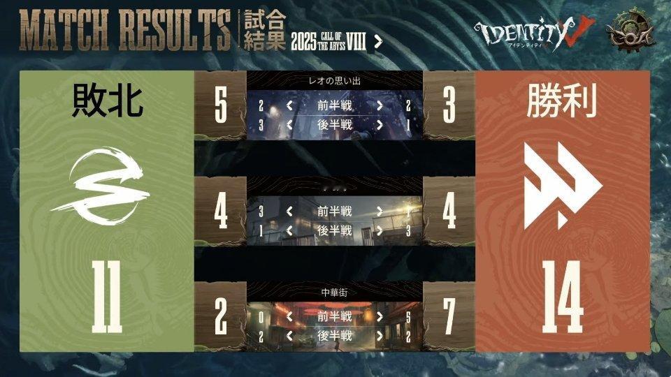 【深渊的呼唤Ⅷ日本赛区预选赛】FAV vs SZ赛果公示🎉恭喜FAV战队获得本
