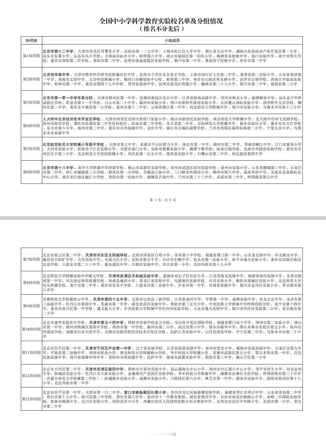 首批全国中小学科学教育实验校出炉了，有没有你的母校？北京地区有不少学校，不全是名