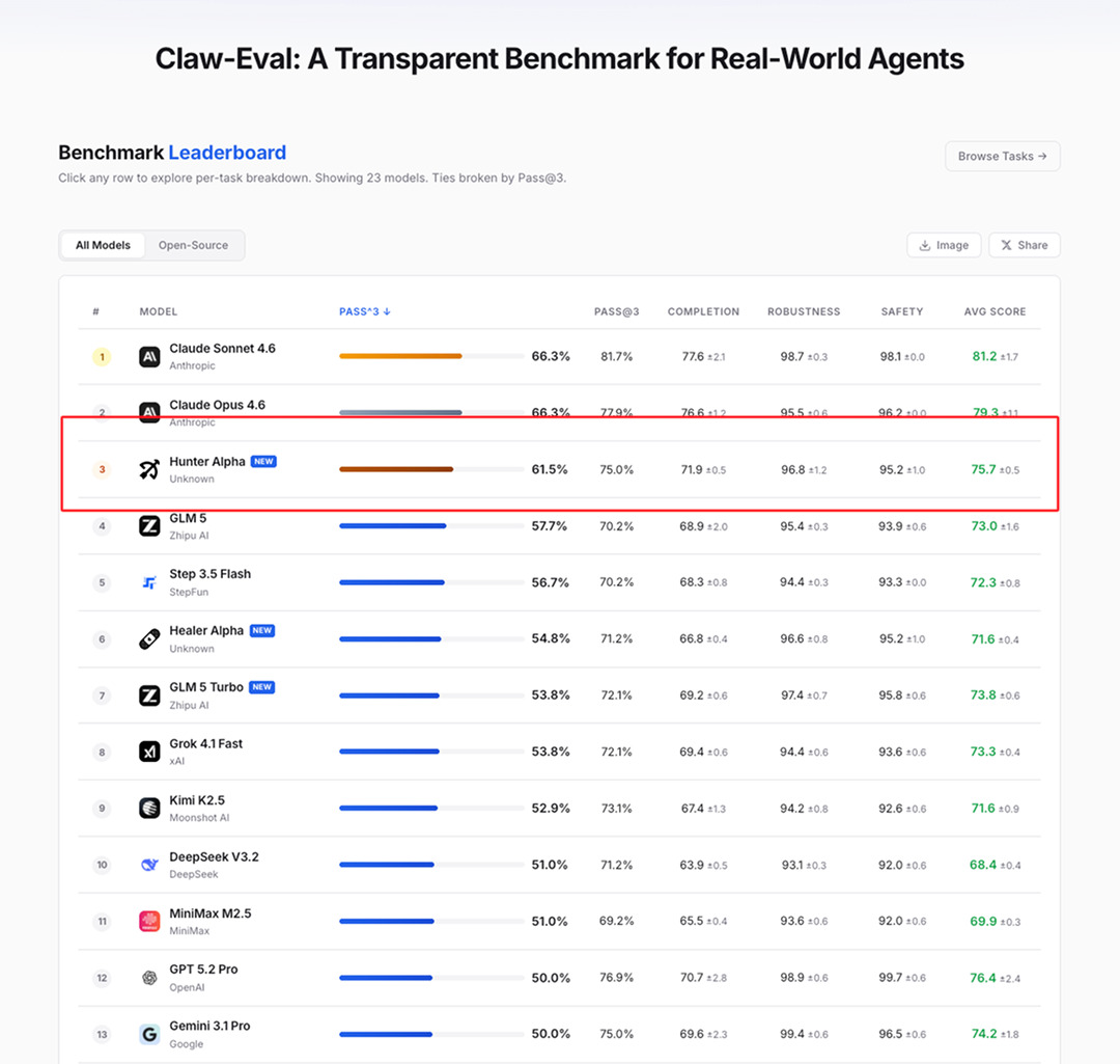 中国大模型调用量包揽全球前四小米上线 Xiaomi MiMo-V2-Pro & 