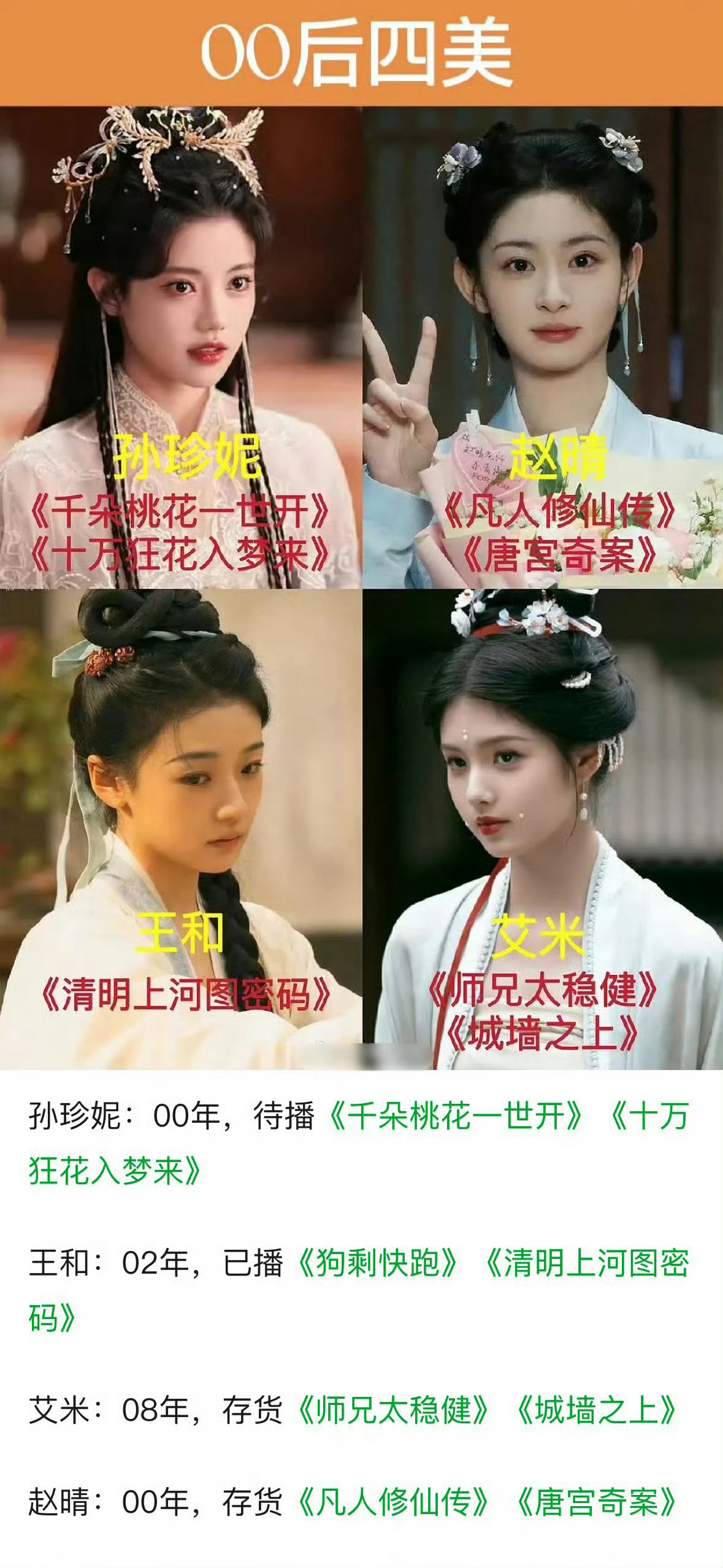 以后古偶剧是不是靠这些00后女演员了  