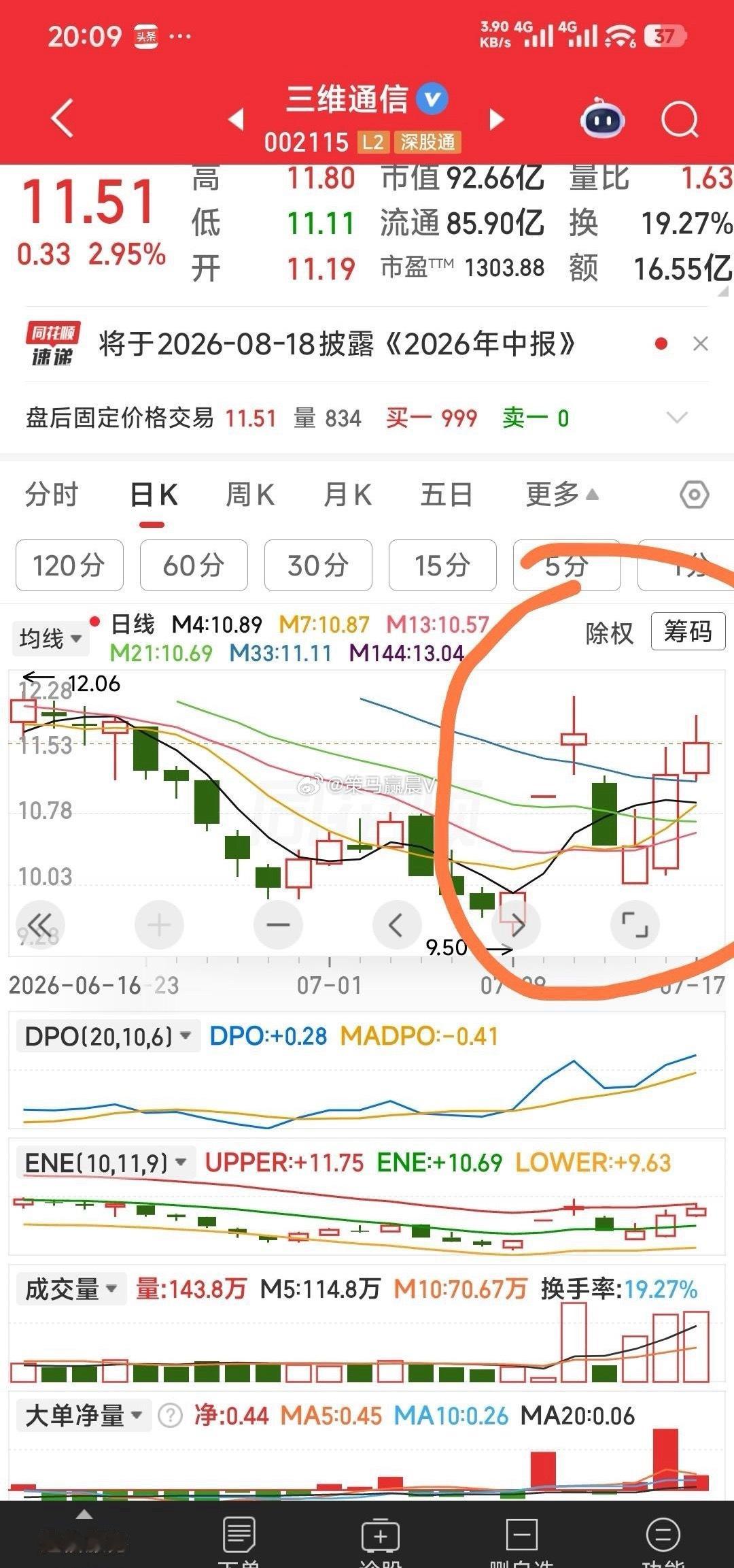 【双胞胎，他干初一，你就干十五】三维通信和星网宇达象不象双胞胎？（主力对同一板块