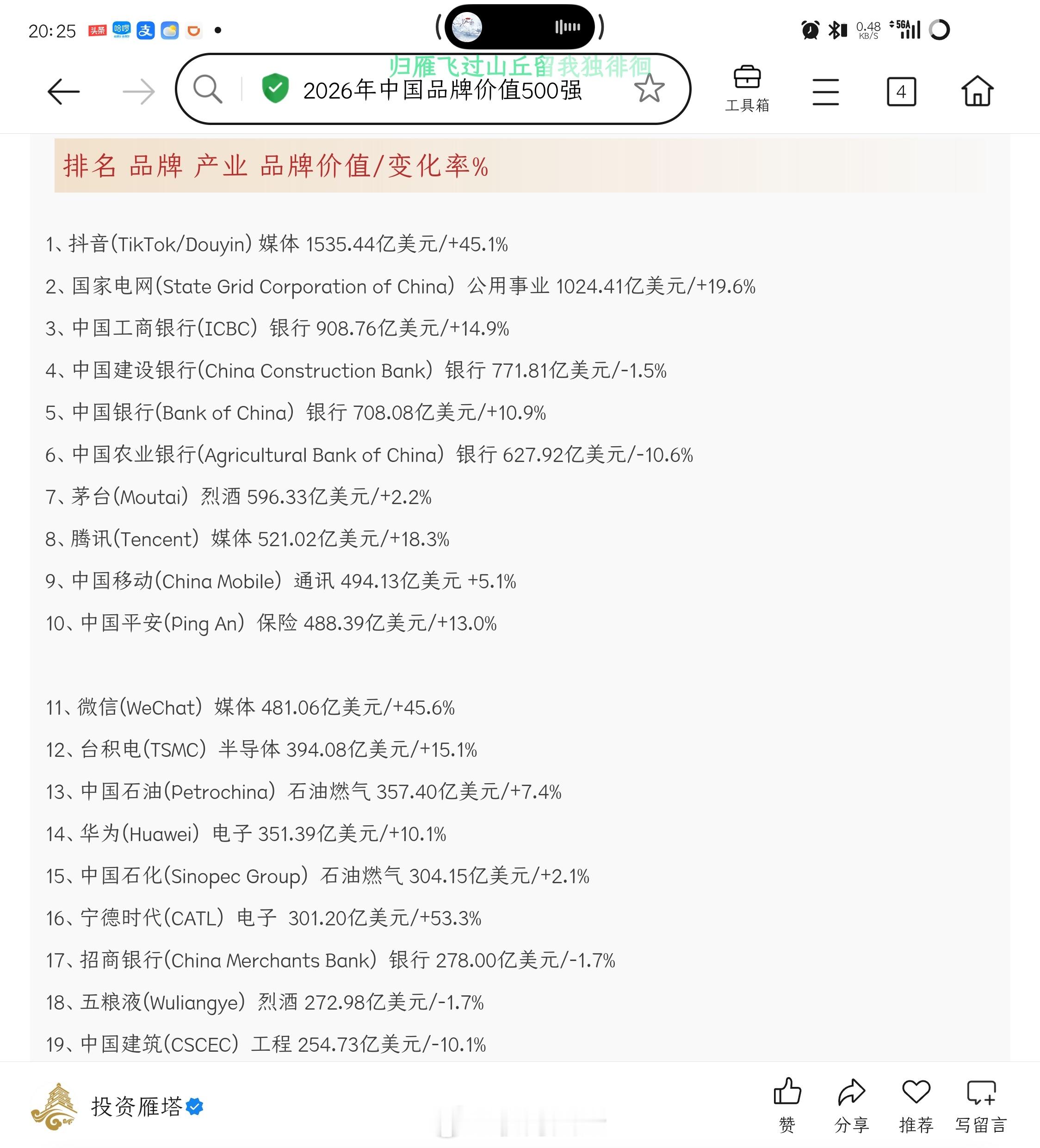 品牌金融(Brand Finance)发布的《2026年中国品牌价值500强》榜