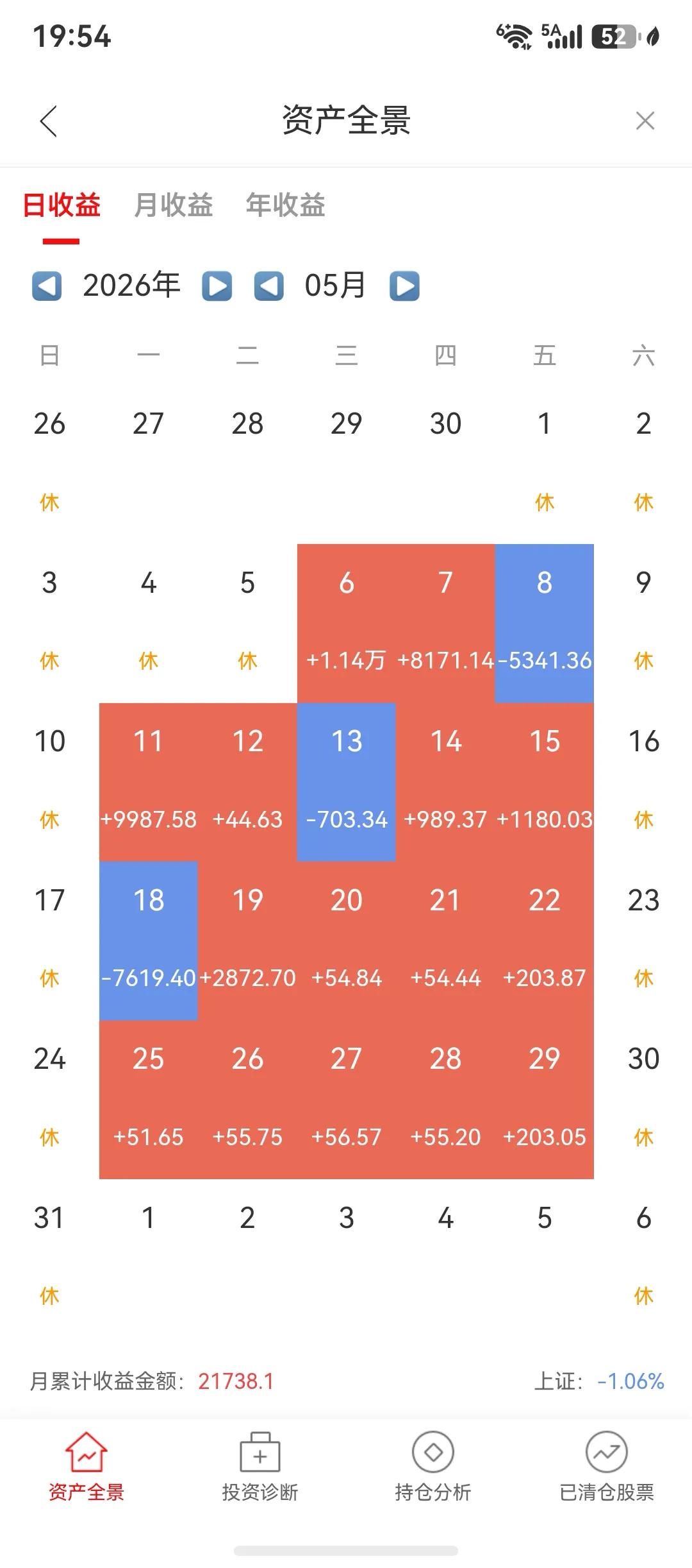 悲催的七月总算结束了，这个七月再次证明，A股还是喜欢从哪里涨起来还得回哪里去，恶